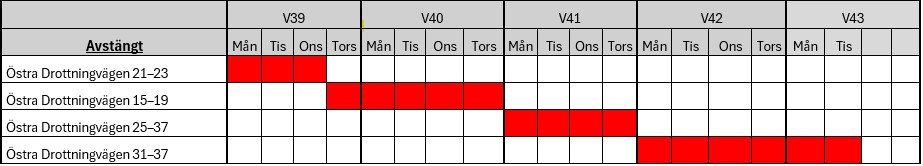 Tidplan avlopp 1